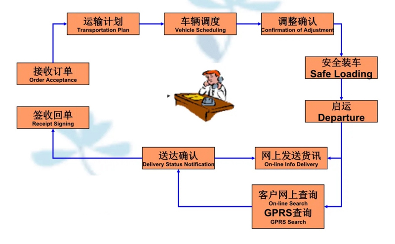 苏州工业园区到白沙物流专线-苏州工业园区到白沙货运公司-苏州工业园区到白沙运输专线