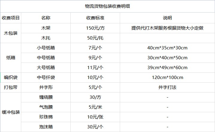 昆山到白沙物流专线-昆山到白沙货运公司