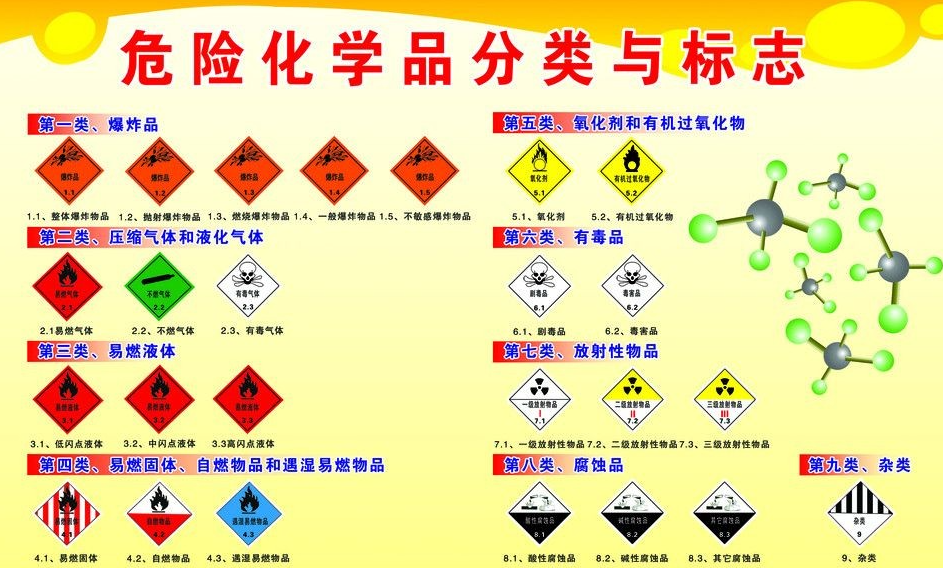 上海到白沙危险品运输